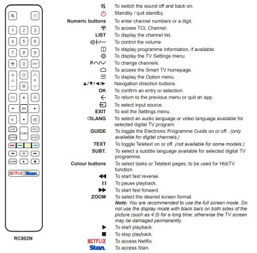 راهنمای کنترل تلویزیون tcl